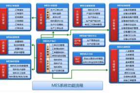 生产管理系统MES