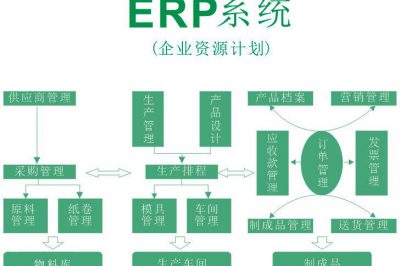 企业资源计划ERP系统